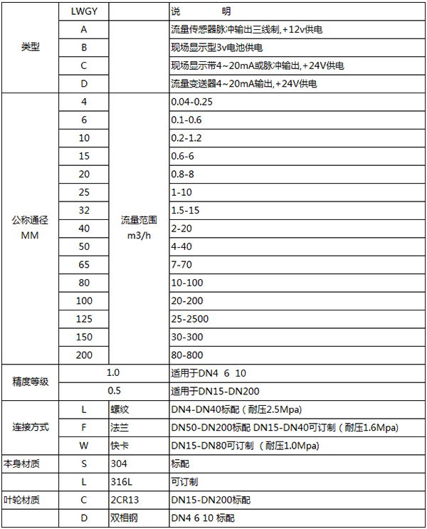實(shí)驗(yàn)室液體流量計(jì)規(guī)格型號選型表