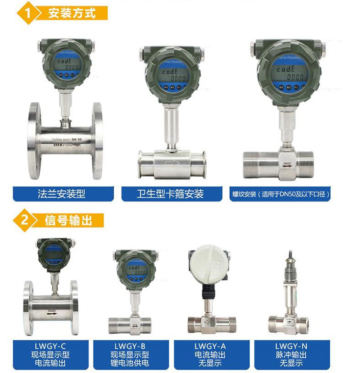 lwgy渦輪流量計(jì)傳感器分類(lèi)圖