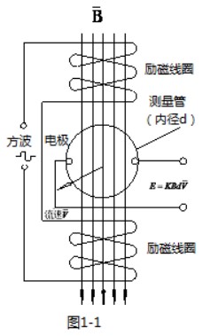 水處理流量計工作原理圖