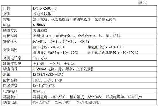 水處理流量計技術(shù)指標對照表