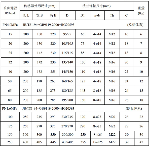 水處理流量計尺寸對照表一