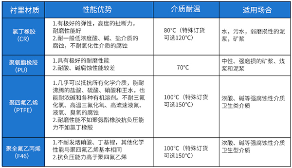 供水流量表電*材料對(duì)照表