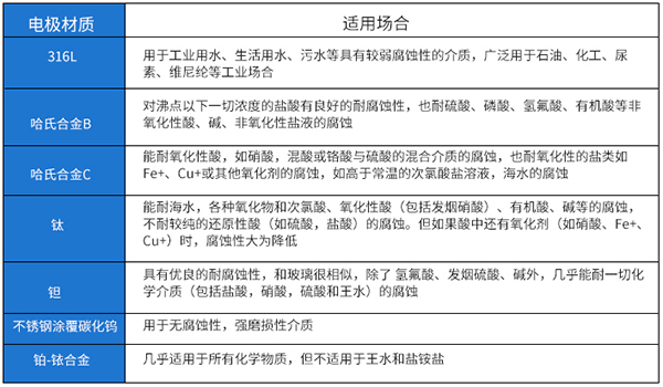 供水流量表襯里材料對(duì)照表