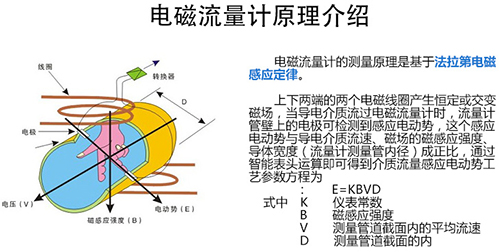 淡水流量計(jì)工作原理圖