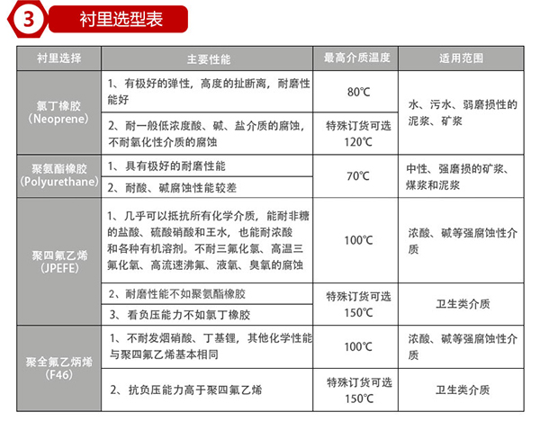 電磁水流量計(jì)襯里材料對照表